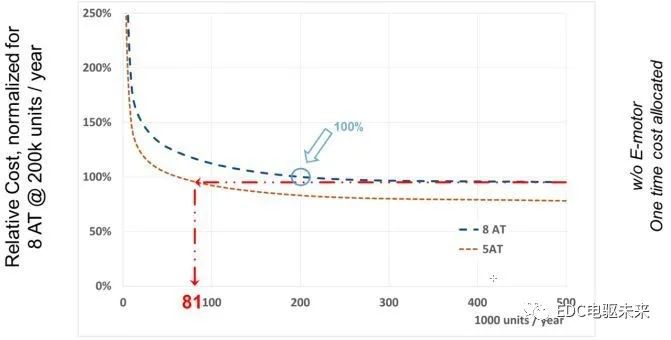 点击进入看图评论 国内外混合动力技术及解析的图16